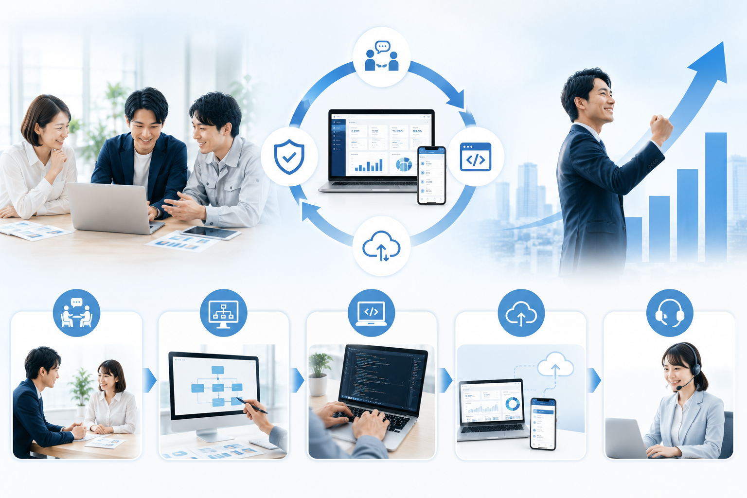短期集中型システム開発
