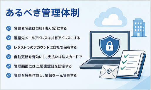 あるべき管理体制